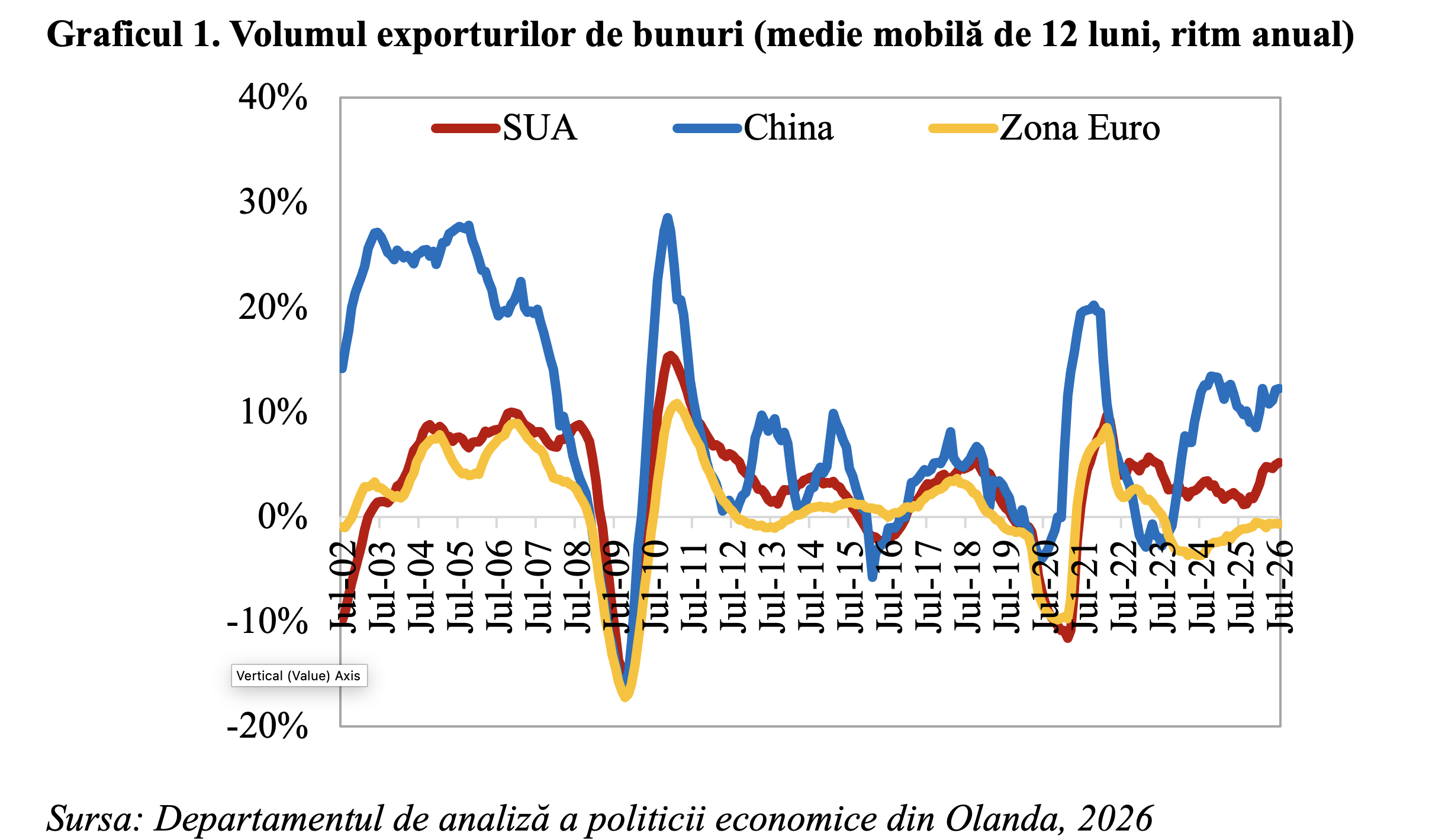 Accelerarea activității economice în China: indicatorii PMI arată rezistență în fața șocurilor globale